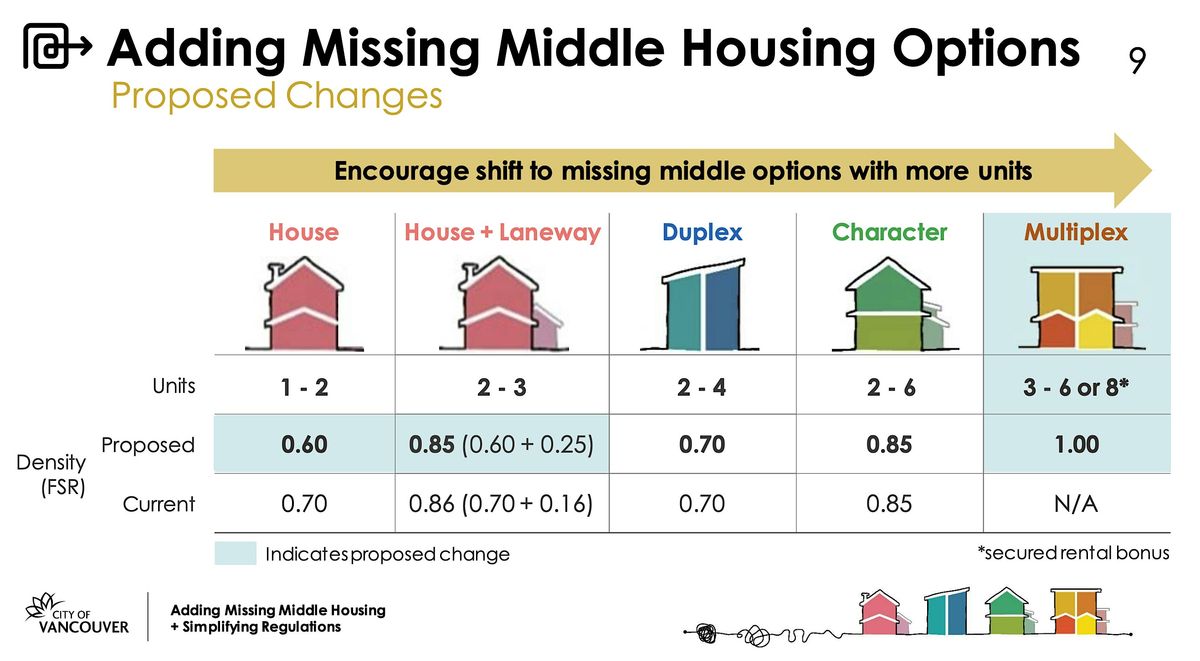 Multiplex Mastery: Finding feasible sites in Vancouver and Burnaby.