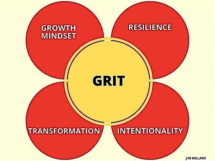 Building Grit in Youth: A Capacity for Growth Mindset, Elementary Grades