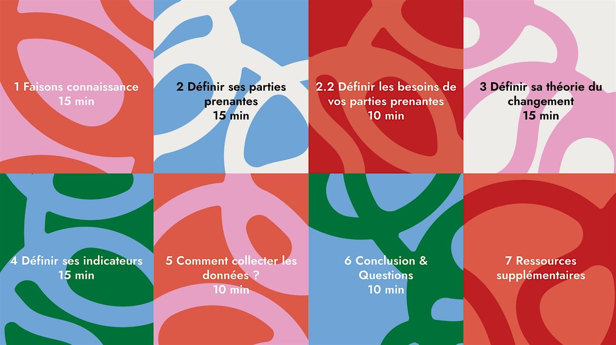 Je monte mon projet au service des transitions : Mesurer mon impact
