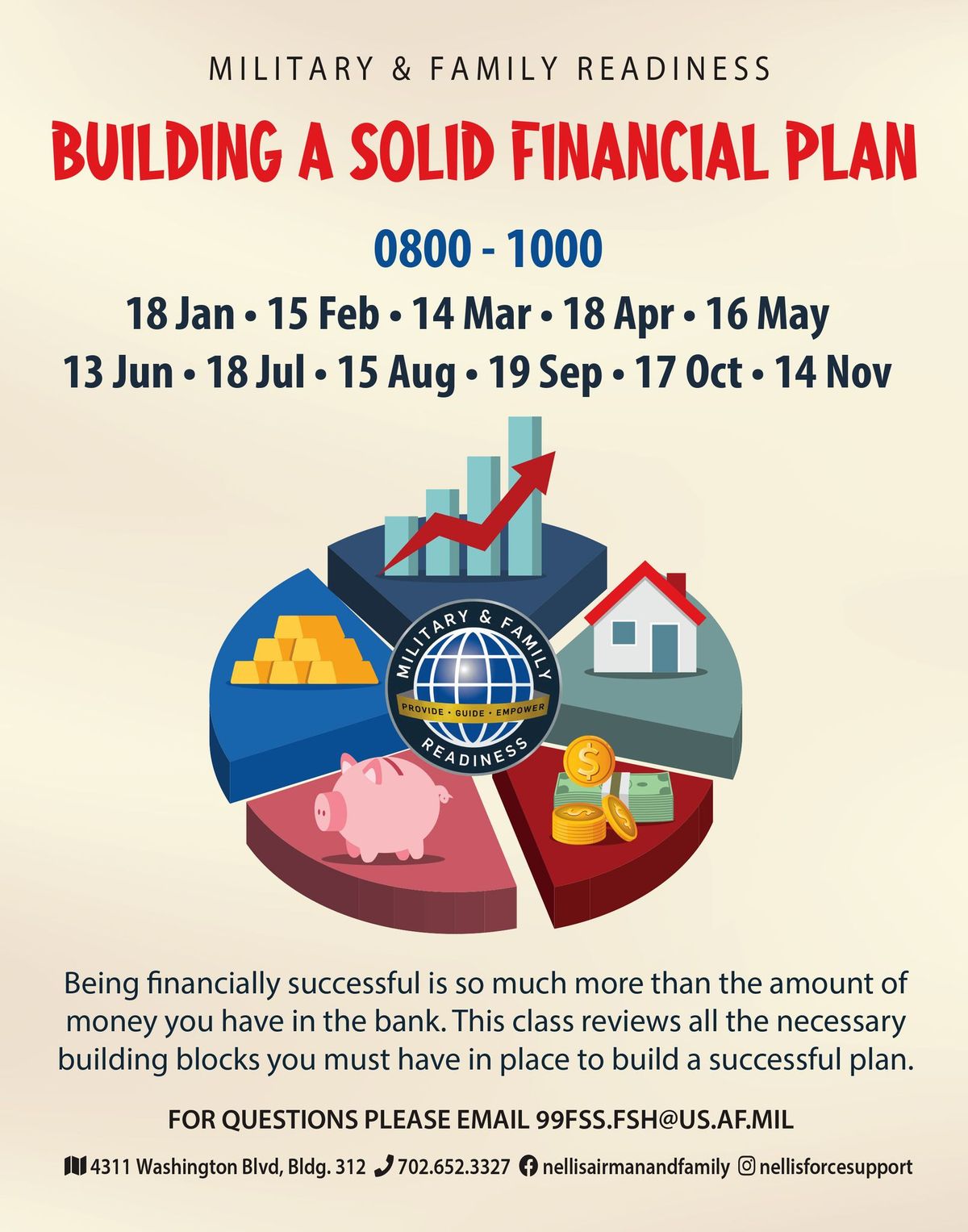 Building A Solid Financial Plan