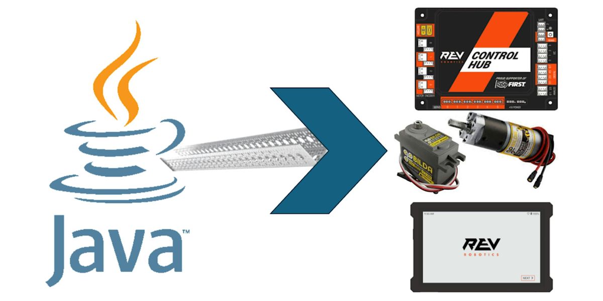 Java for First Tech Challenge (FTC)