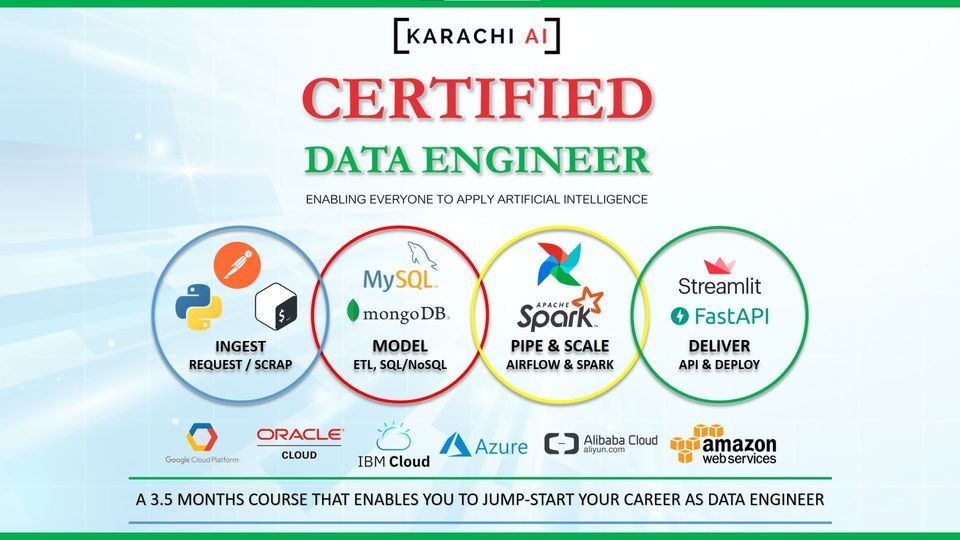 Karachi AI Certified Data Engineer Training Batch 2, SandBox