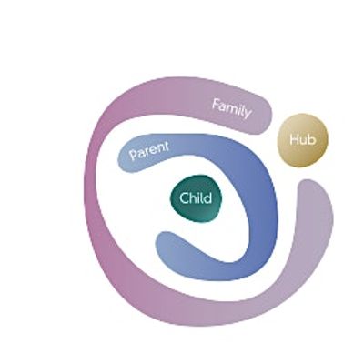 The Family Systems Hub