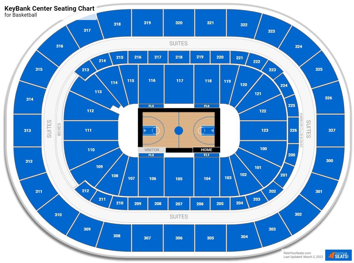 Harlem Globetrotters at KeyBank Center