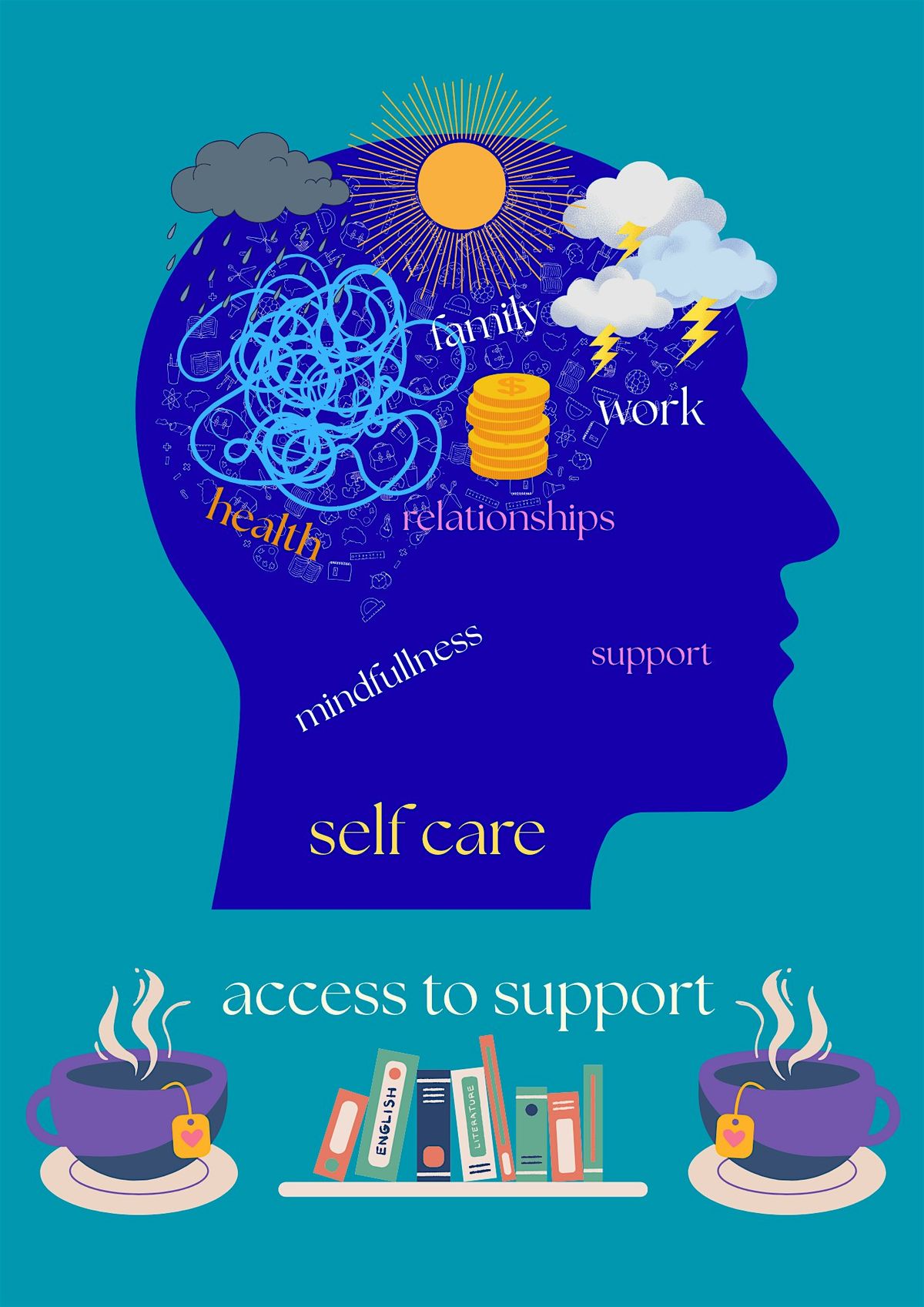 Chat and  Access to Wellbeing Support