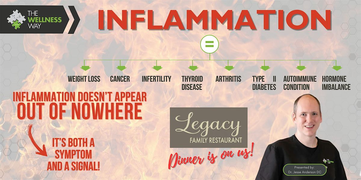 The Wellness Way Approach to Inflammation