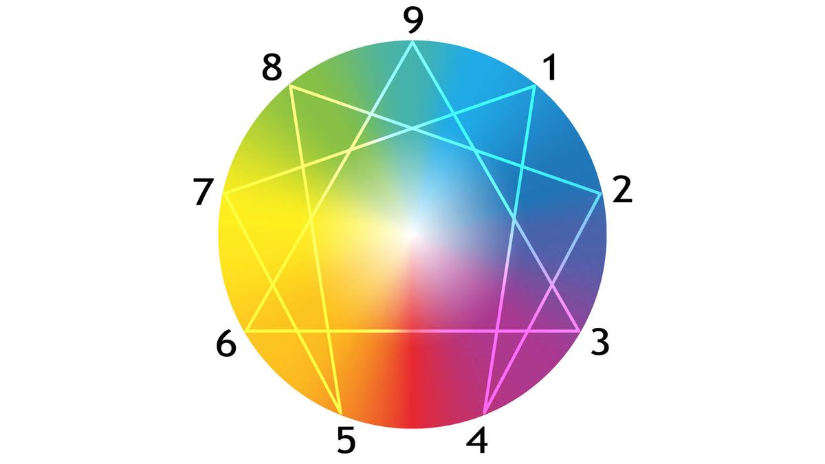 Introduction to the Enneagram (four-week Zoom series)