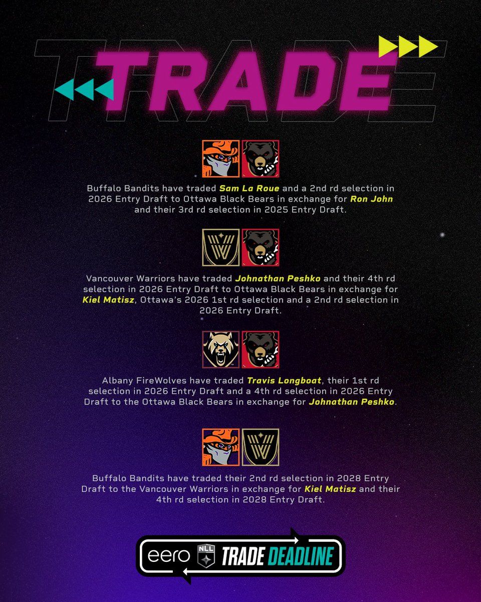 Vancouver Warriors vs. Buffalo Bandits