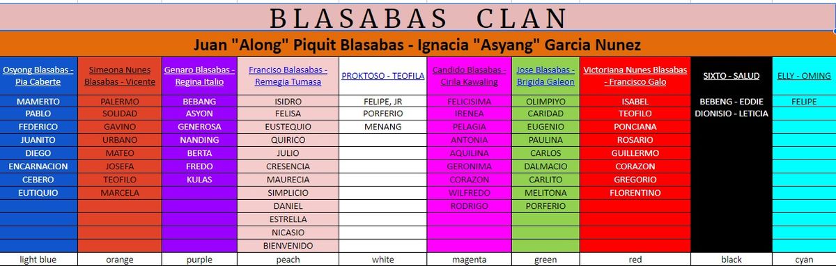 4th Blasabas Clan Grand Family Reunion