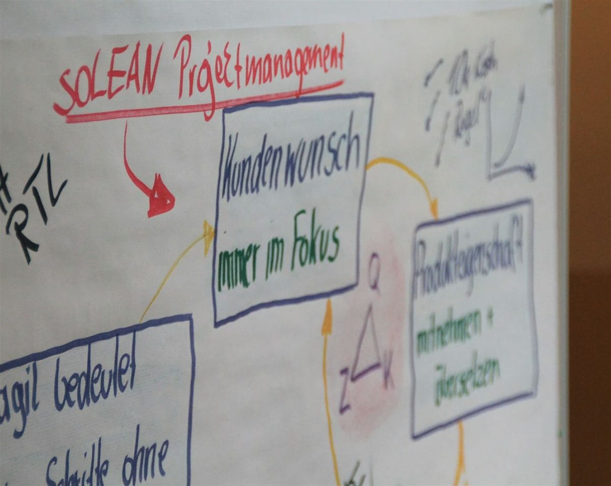 LEAN Projektmanagement