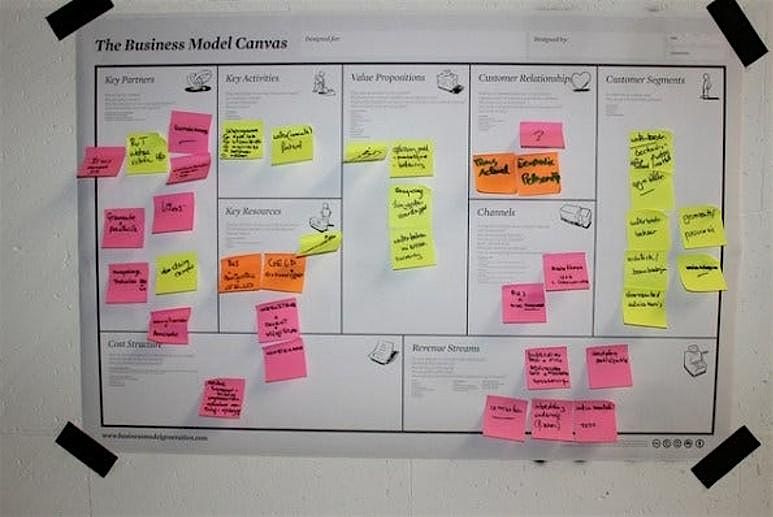 Hands-On Business Model Canvas Workshop