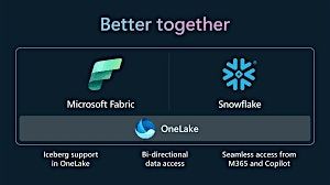 Seamlessly Integrating On-Prem SQL Server Data with Snowflake and Microsoft