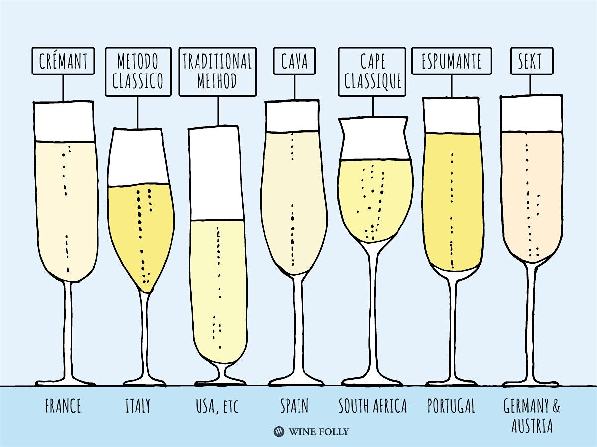 3rd Annual Bubbles Tasting