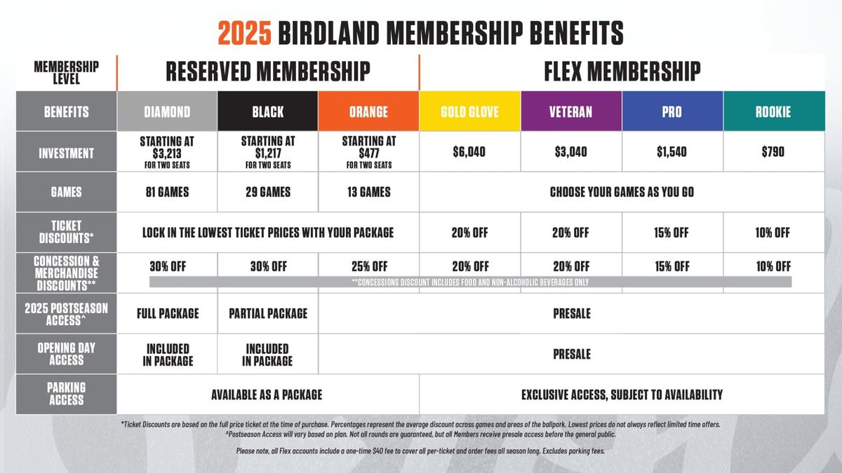 2025 Baltimore Orioles Season Tickets (Includes Tickets To All Regular Season Home Games)