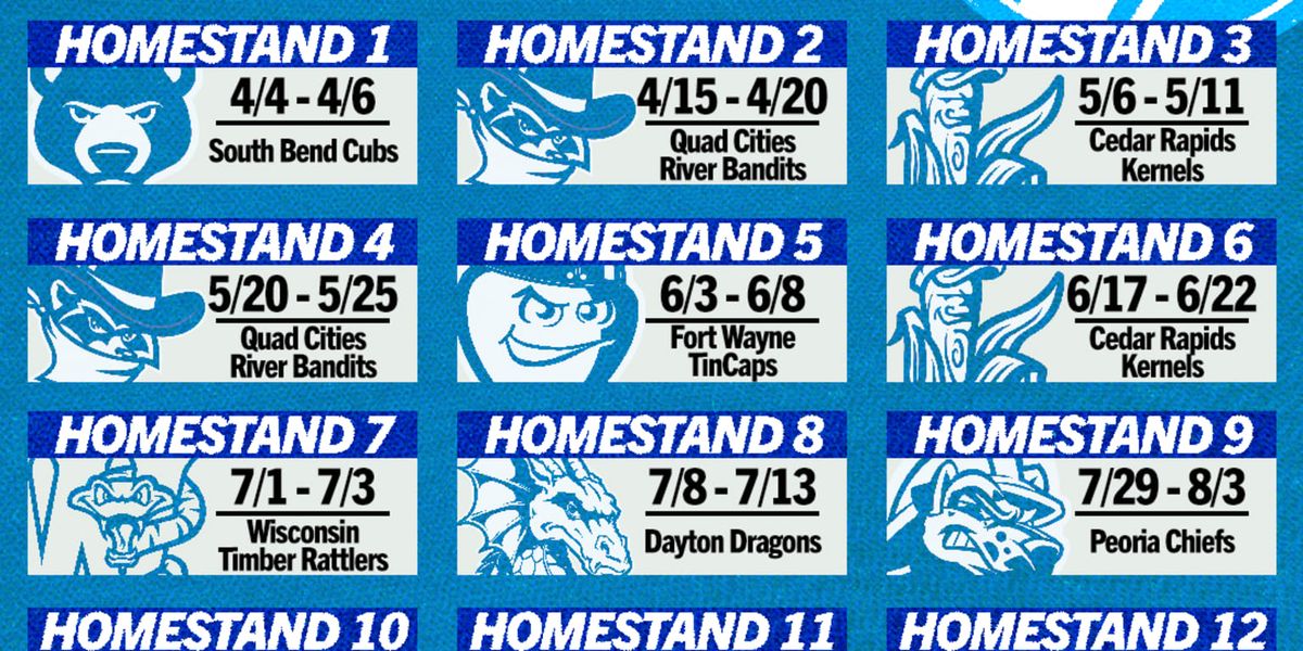 Parking South Bend Cubs at Dayton Dragons