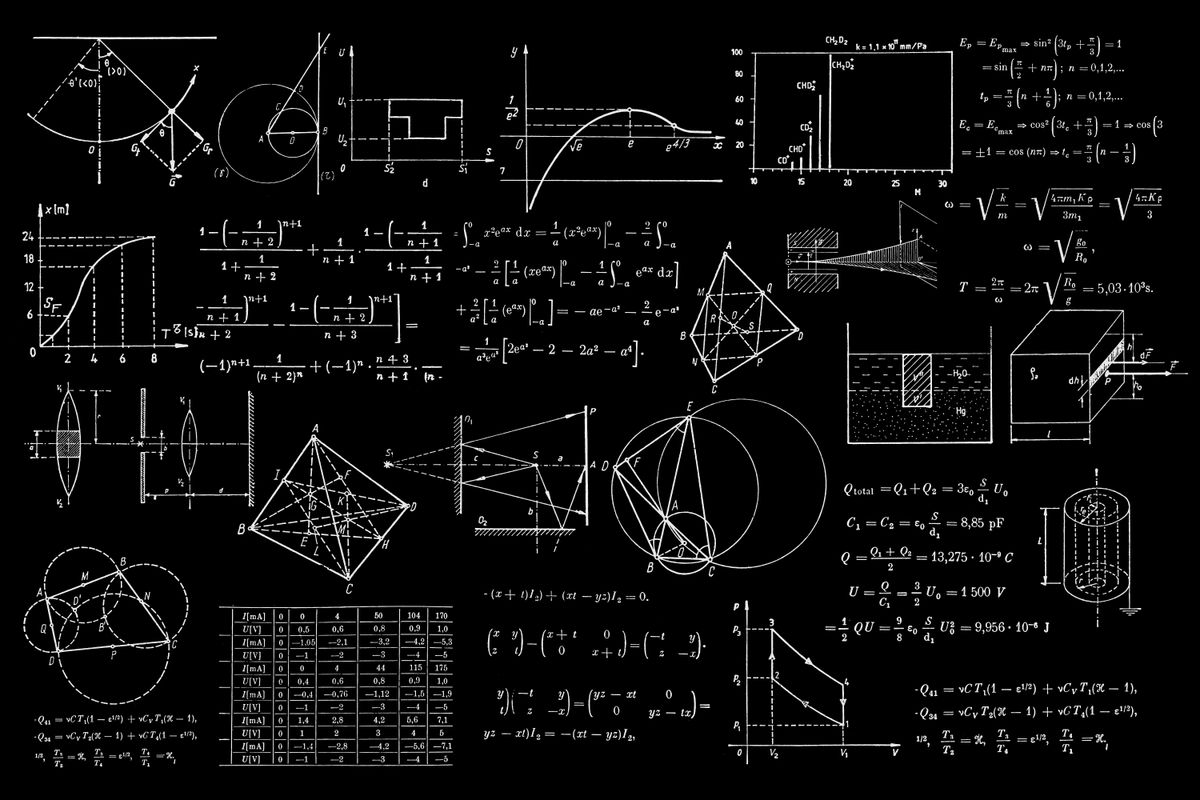 ACT Prep: Math