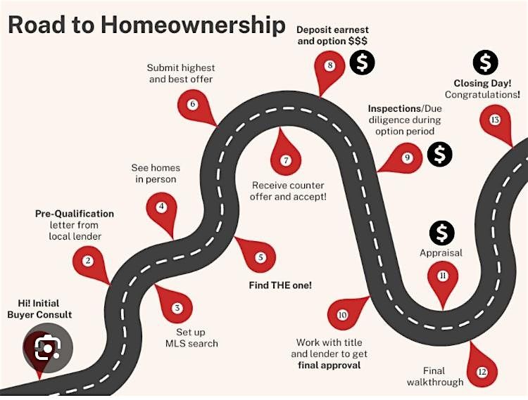 Copy of 2025 Road Map to Homeownership Pt.2