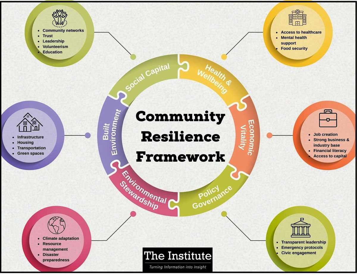 Resiliency Rising: Community Adaptability in Uncertain Times.