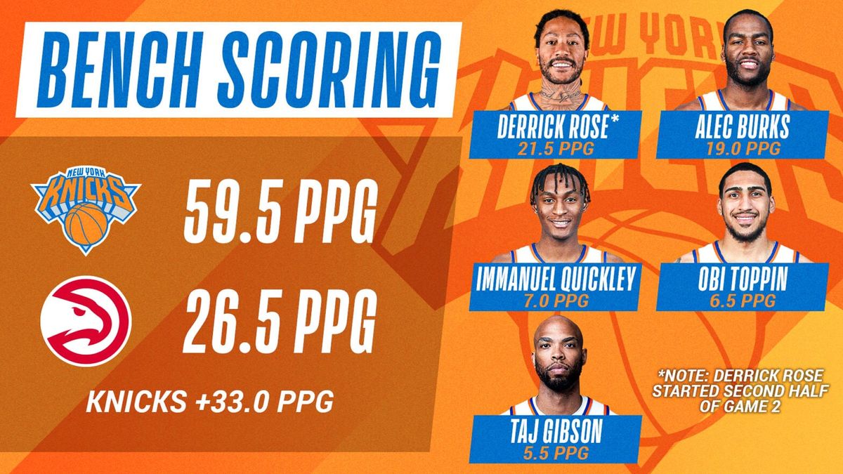 New York Knicks at Denver Nuggets at Ball Arena