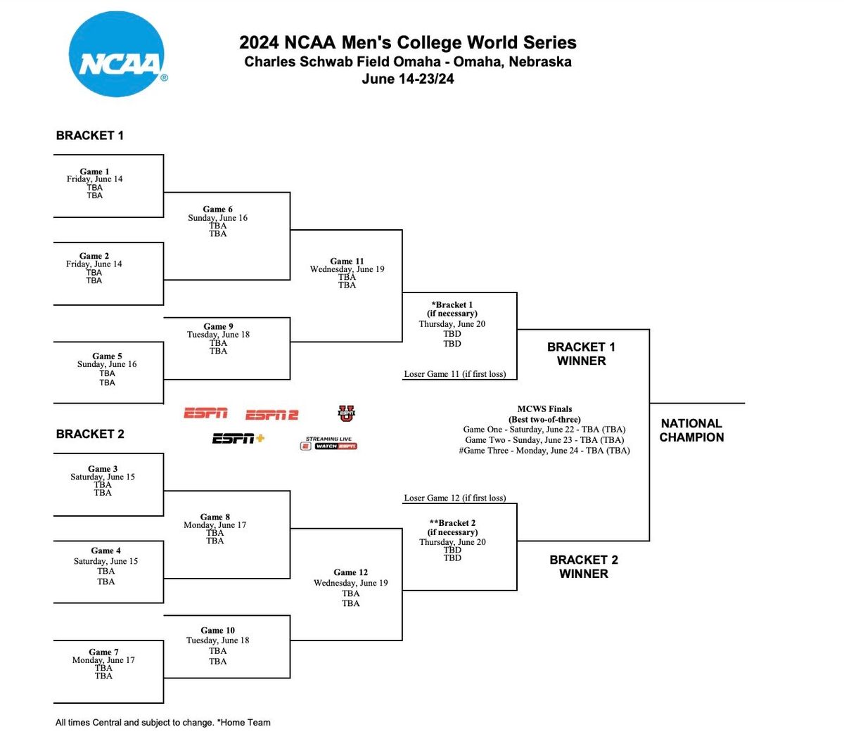 NCAA Men's Basketball Tournament: Rounds 1 & 2 - Session 2 (Time: TBD)