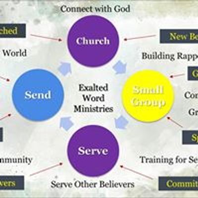Exalted Word Ministries, CLT
