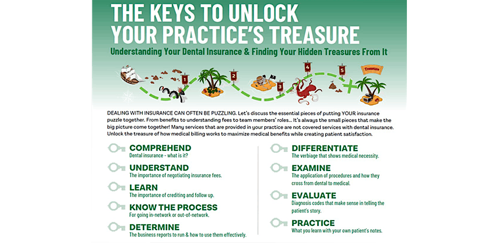 Kay Huff presents- The Keys to Unlock Your Practice's Treasure