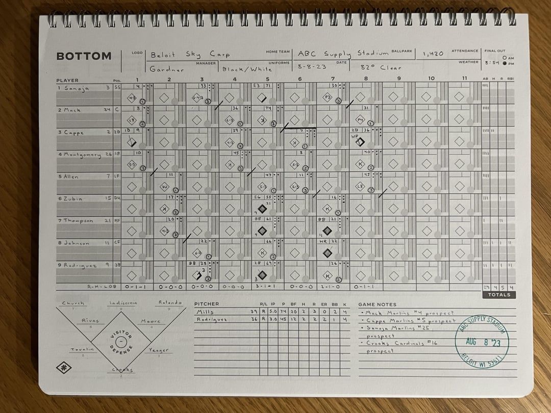 Peoria Chiefs vs. Beloit Sky Carp