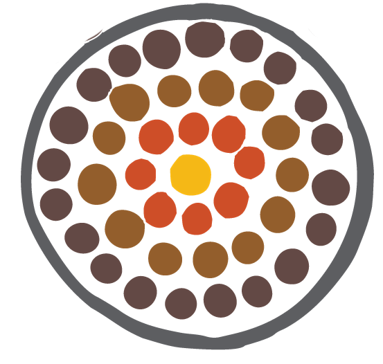 I-ASIST (Indigenous Applied Suicide Intervention Skills Training)