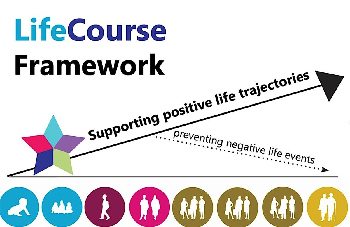 Charting the LifeCourse Resource Session