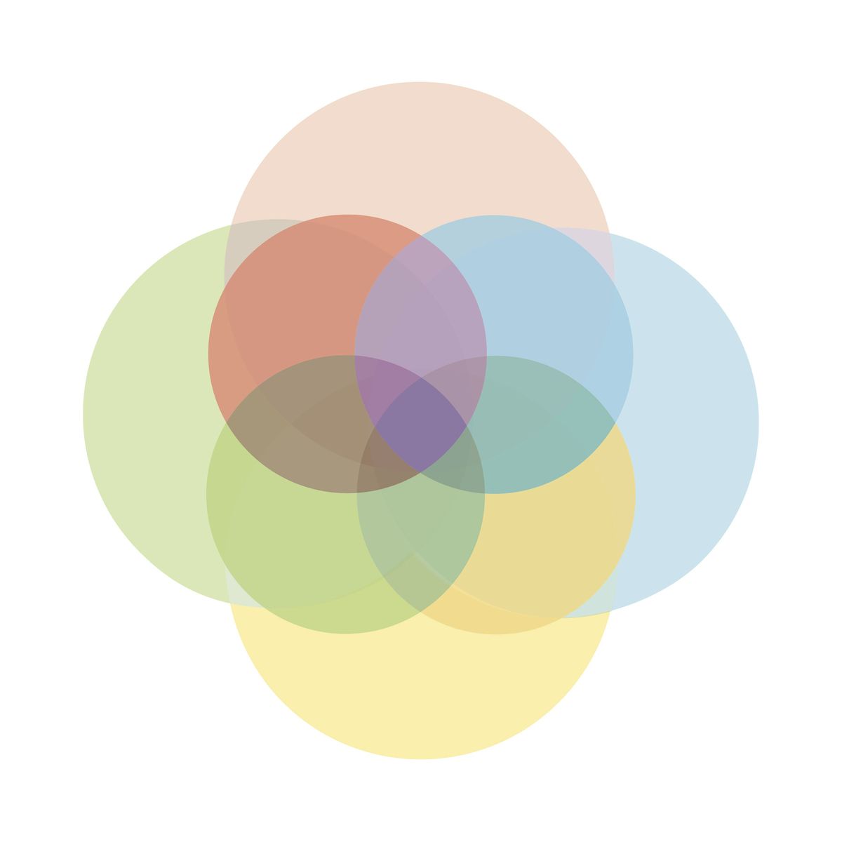 Ageism, Healing, and Health Care: An exploration & attendee-led convening