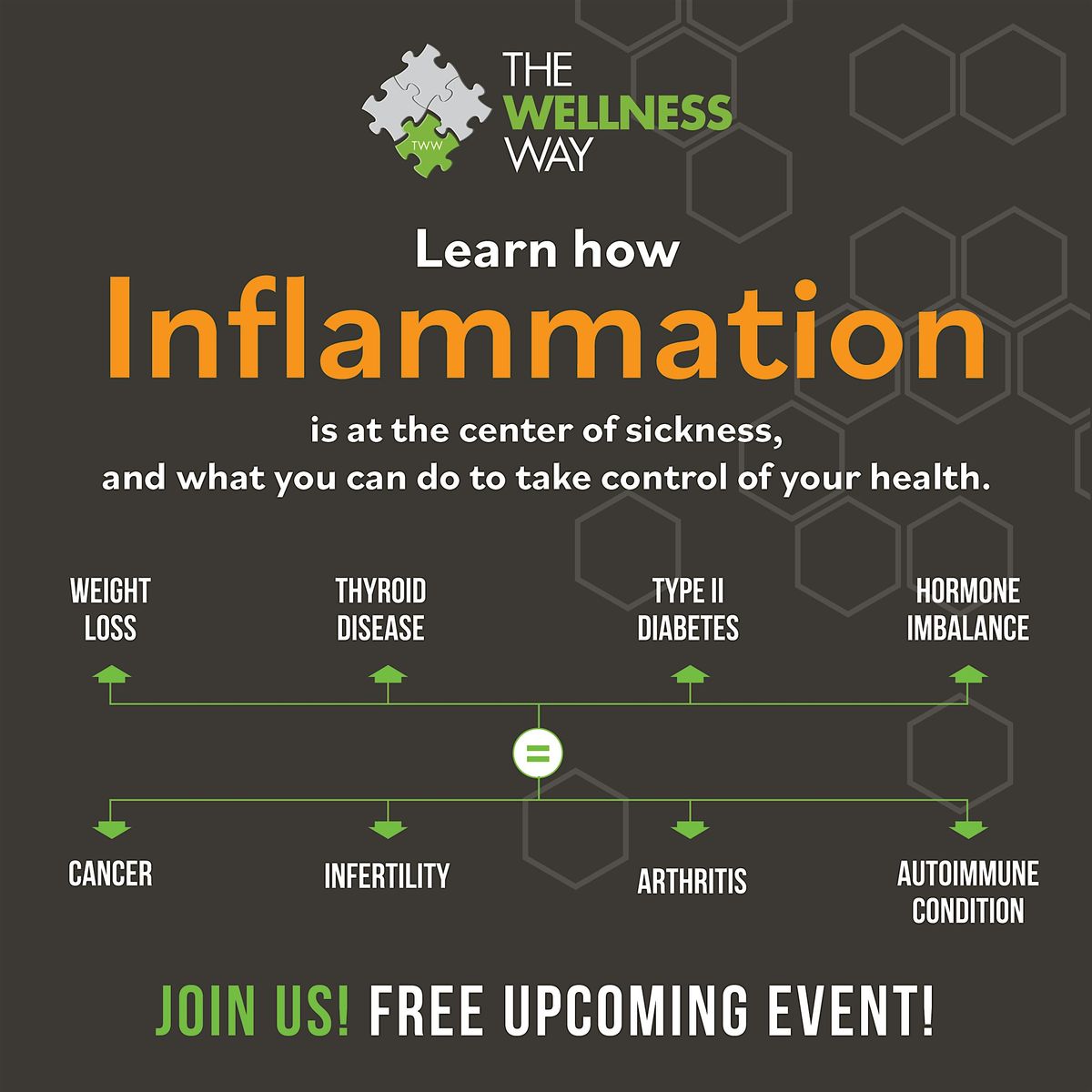 Approach to Inflammation