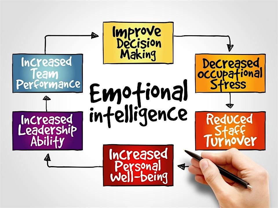 Leveraging Emotional Intelligence to Reduce the Risk of Being Sued