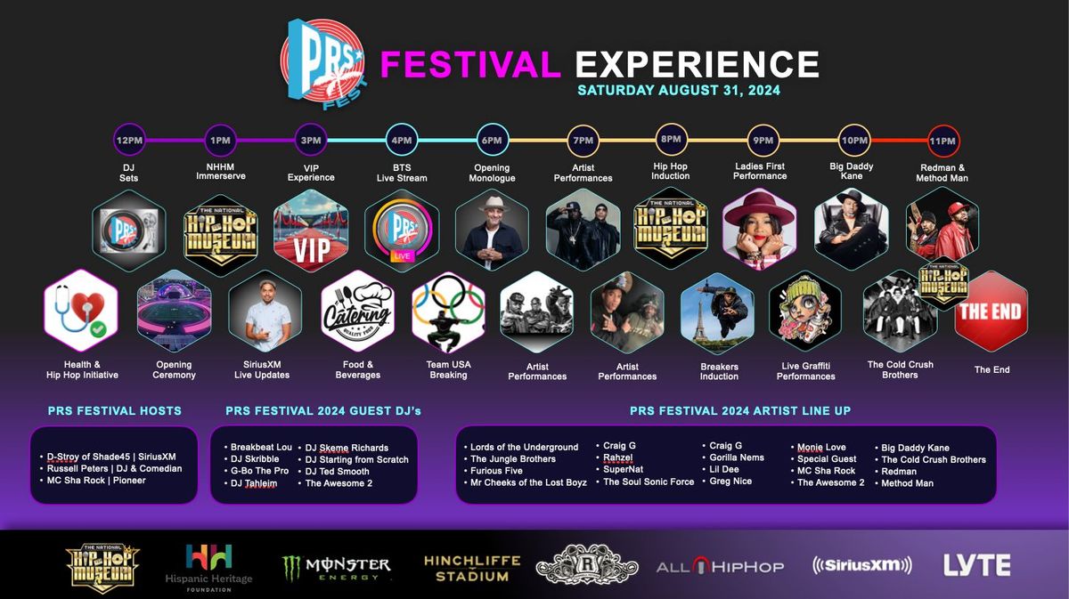 PRS Festival Experience \/ Puerto Rock Steady 