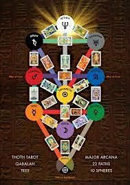 Tarot and Qabalah: - Facilitator: Beth Rodriguez. $85 for all (cash\/card)