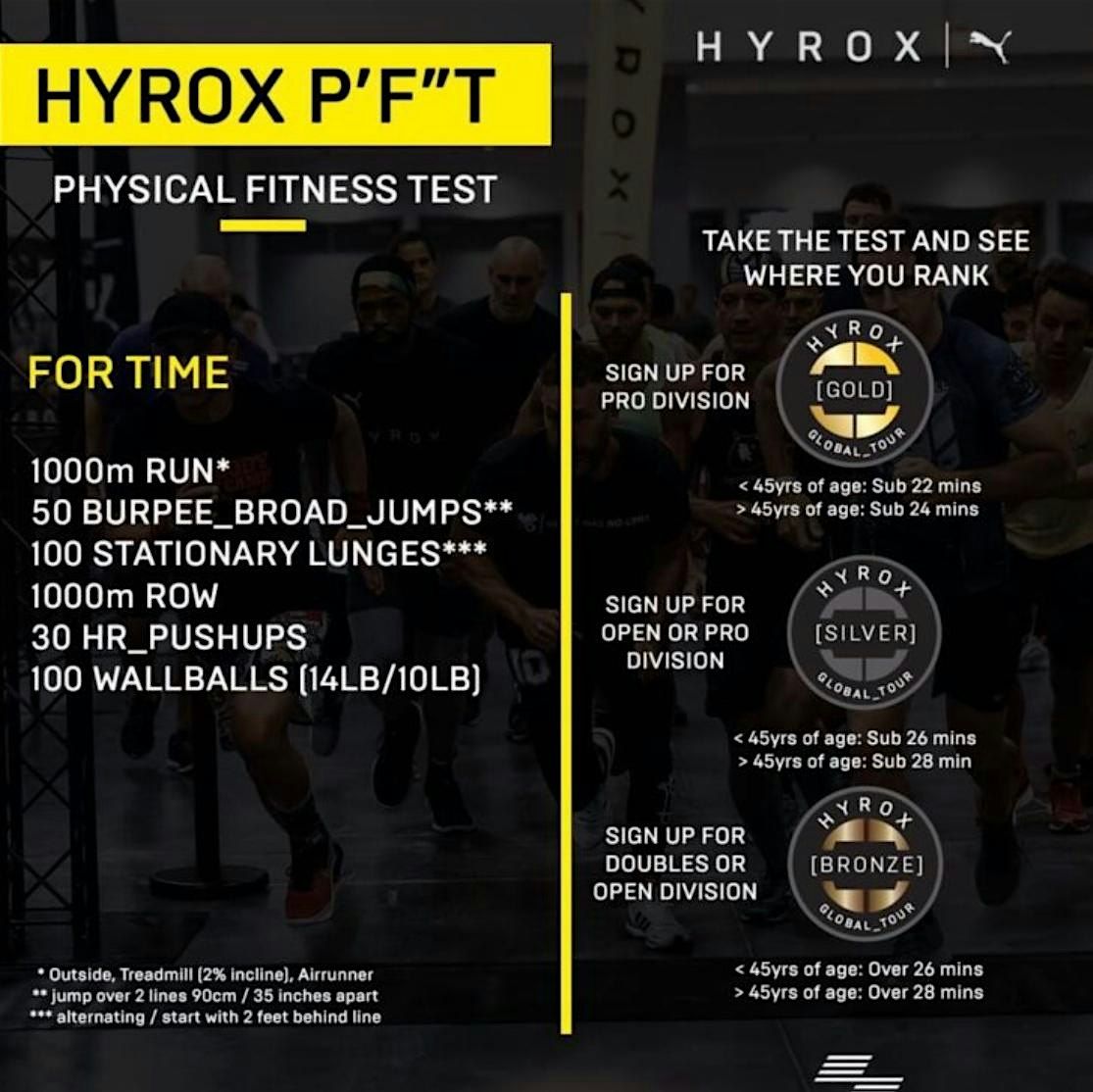 HYROX PFT