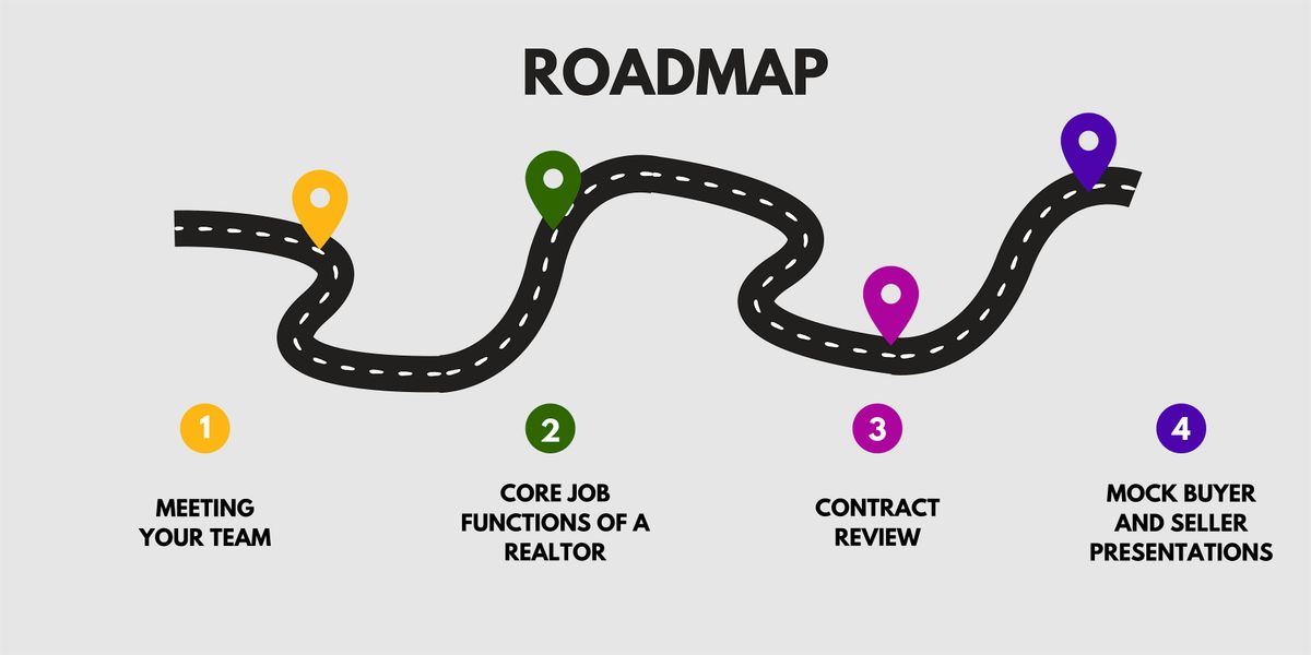Road Maps to Success