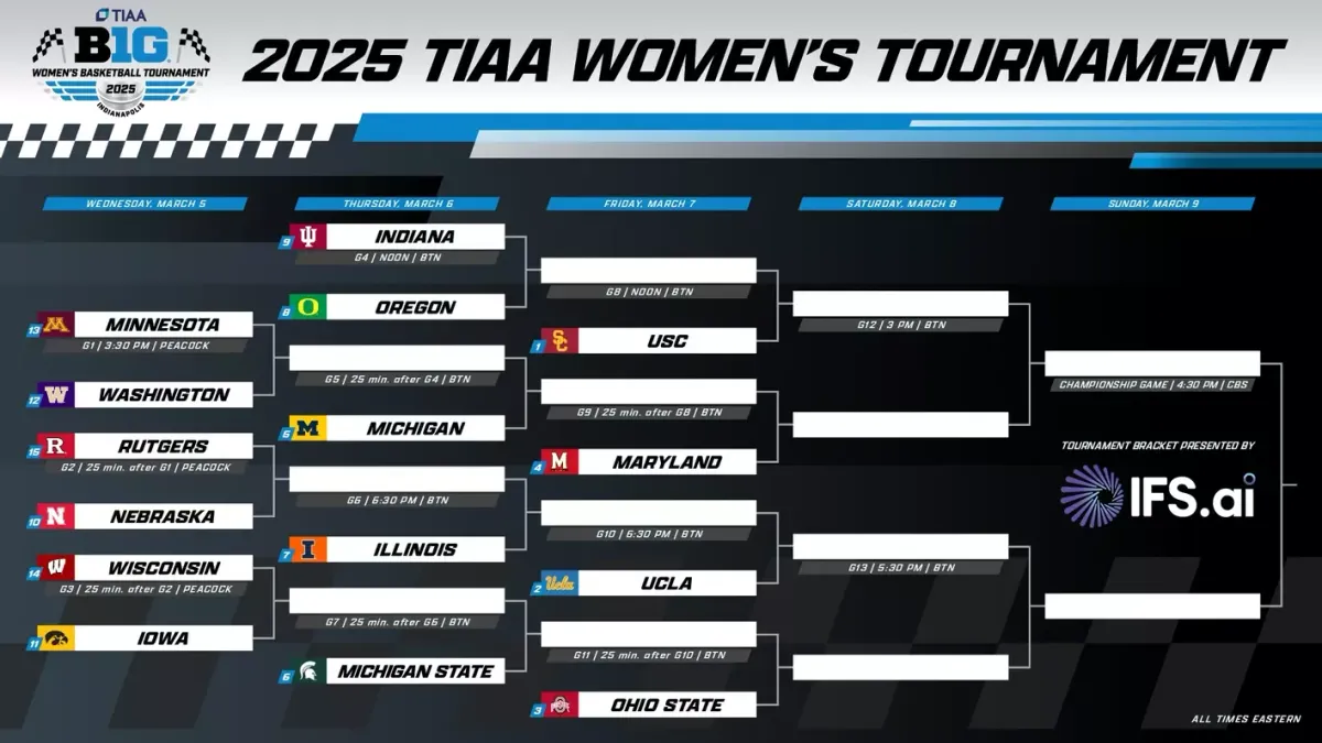 Big Ten Mens Basketball Tournament - Session 4 (#1 Michigan St vs #8 Oregon, #4 UCLA vs #5 Wisconsin)