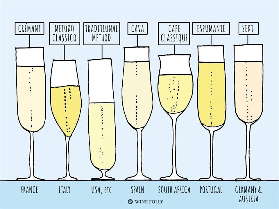 The World's Sparkles - a style focused masterclass