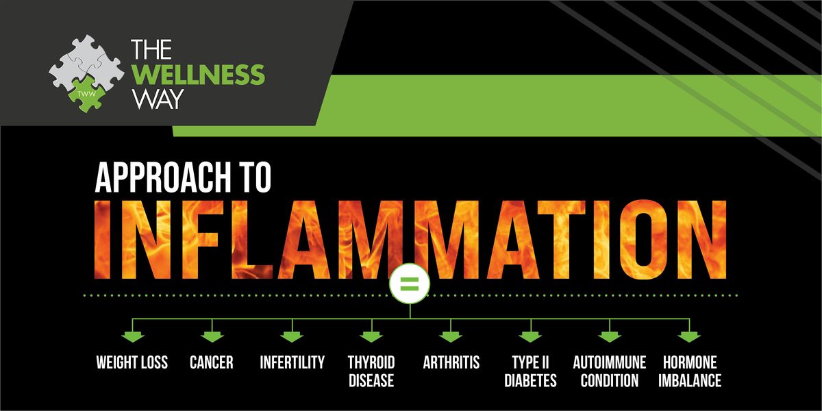 The Wellness Way Approach to Inflammation