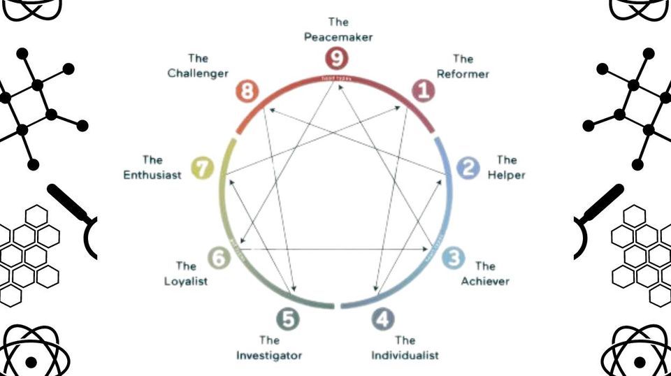 Know Your Numbers: Using the Enneagram and Numerology to Demystify Your Life