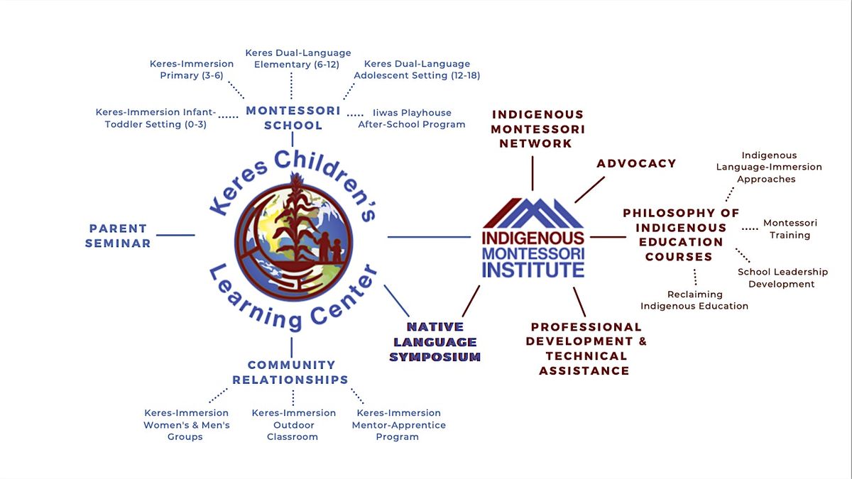 KCLC-IMI 9th Annual Native Language Symposium