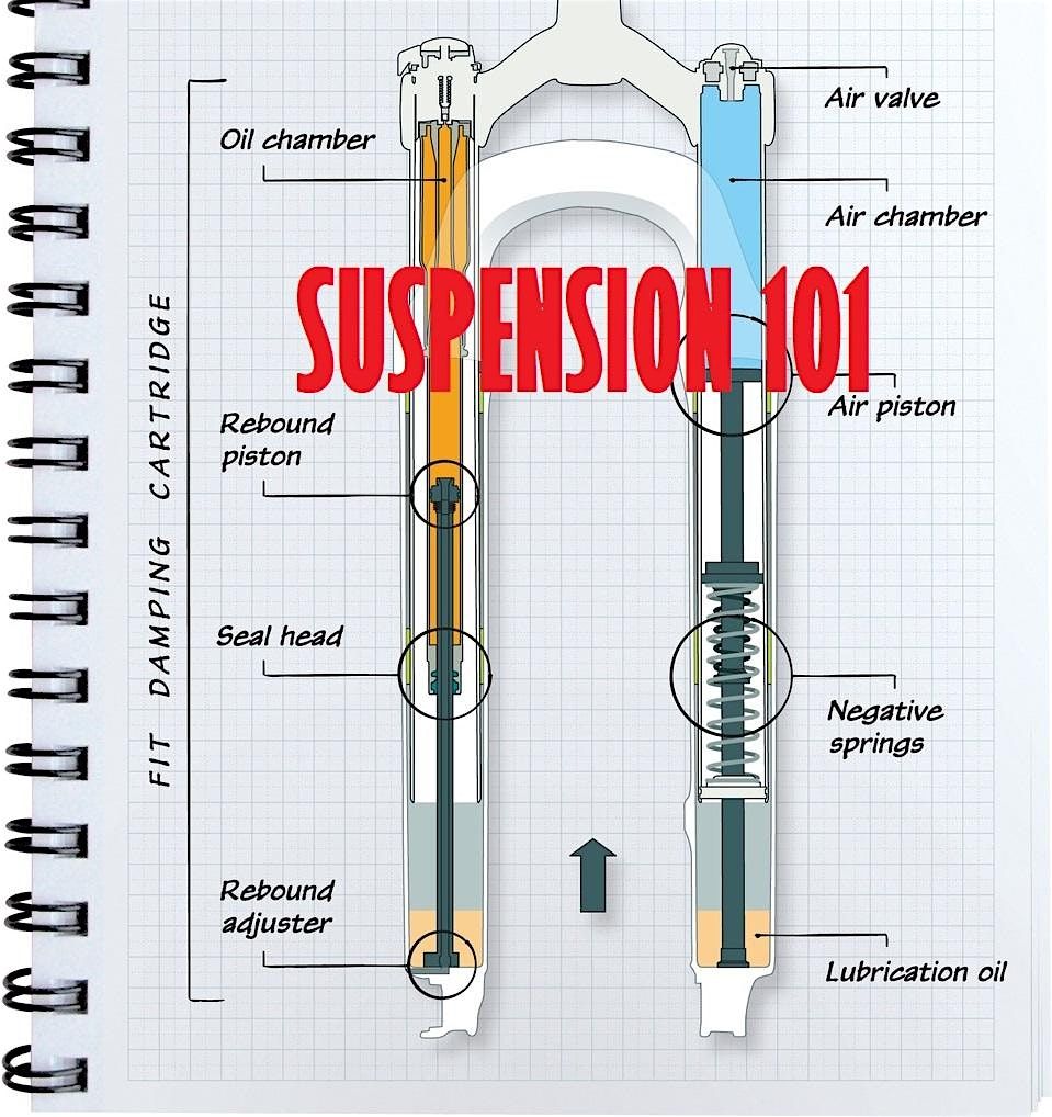 2025 Suspension 101 - Bicycle Suspension Basics