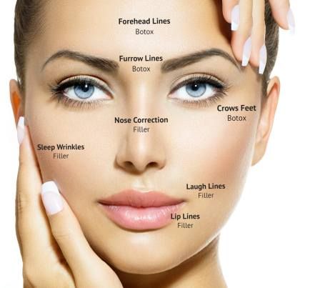 2-day Botox\/filler course