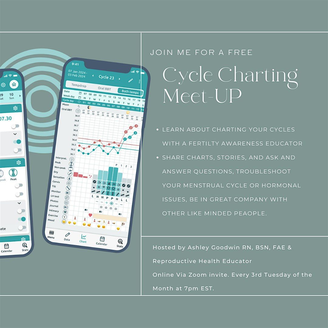 Cycle Charting Meetup