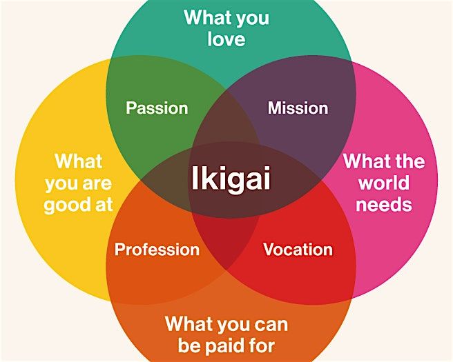 Supercharge Your Career Take Ownership of your Purpose and Create a Path