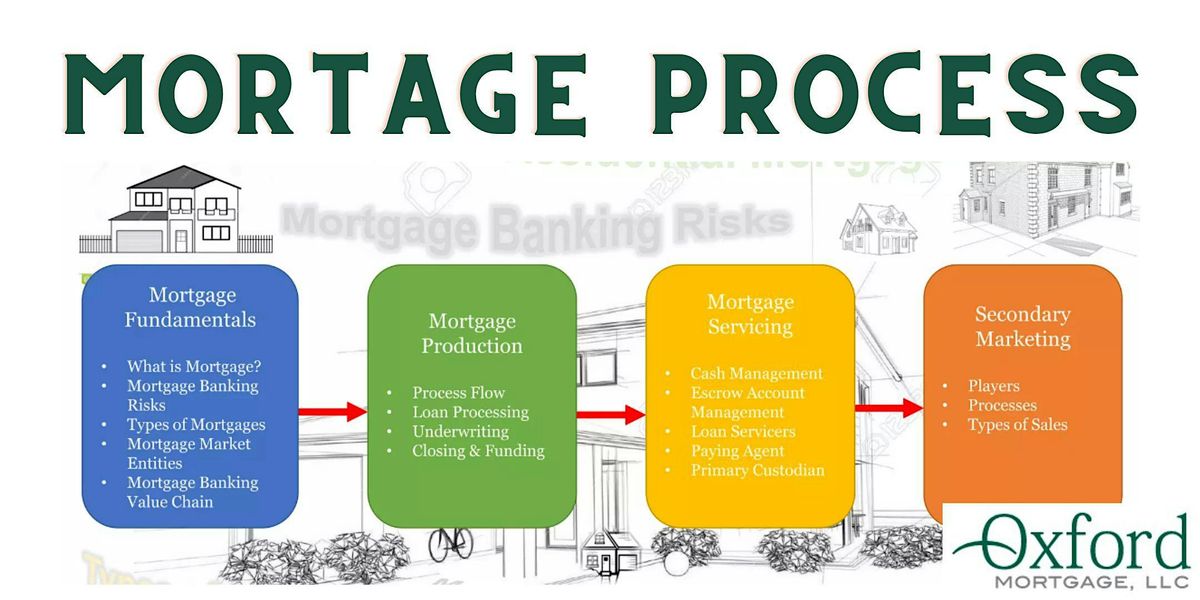 Day in the Life of Mortgage