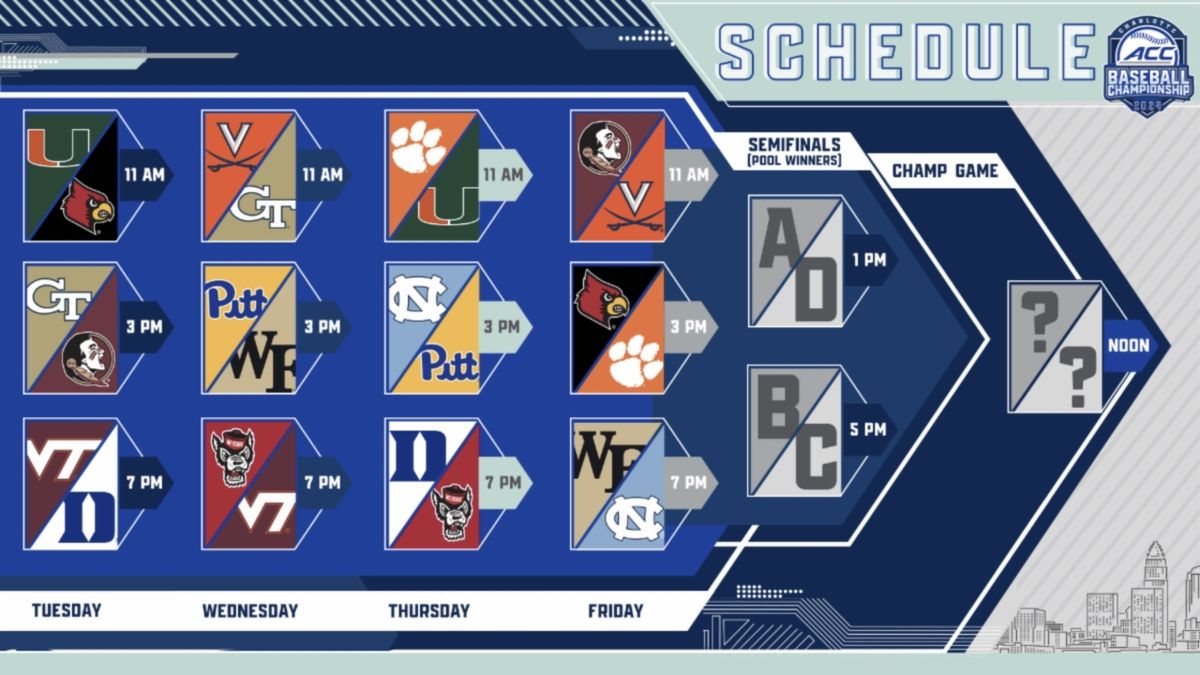 ACC Baseball Championships - All Sessions Pass