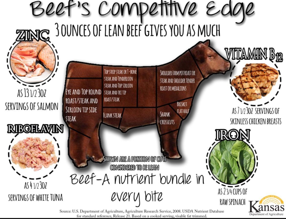 Get Your Beef!