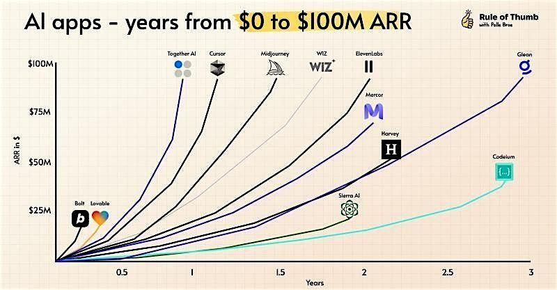 AI+Startups \/You're an Entrepreneur Crafting your Growth Strategy