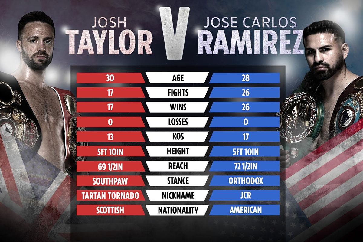 StReAmS....#[FREE]@!!..-Jose Ramirez v Josh Taylor Fight LIVE ON 2021